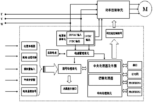 楼宇自控系统对电源有什么要求？(图1)