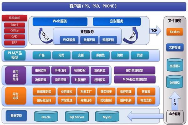 楼宇智能化系统两大开发框架！(图1)