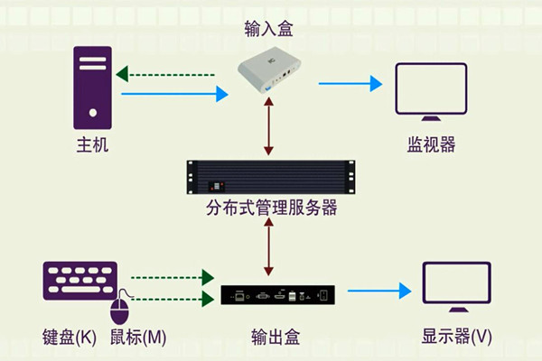 楼宇智能化系统的分布化特征！(图1)