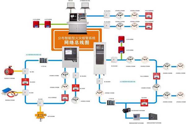 楼宇自动化系统的消防需求！(图1)